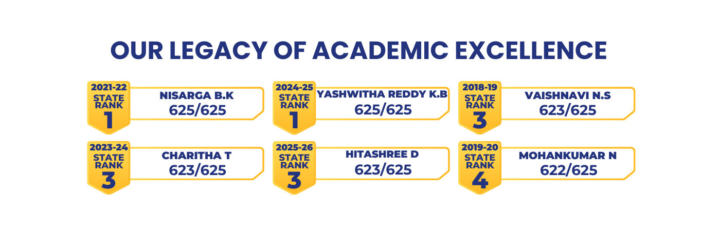 Academic Excellence